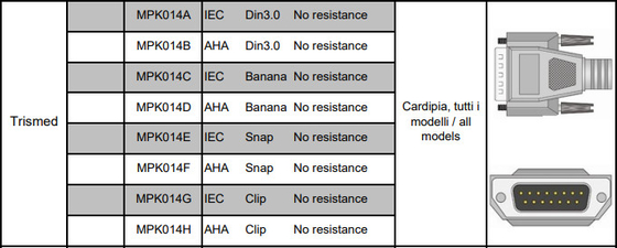 Het Loodecg Kabel van CFS 10 van Ce ISO13485 voor Trismed 400 406 ECG Machine